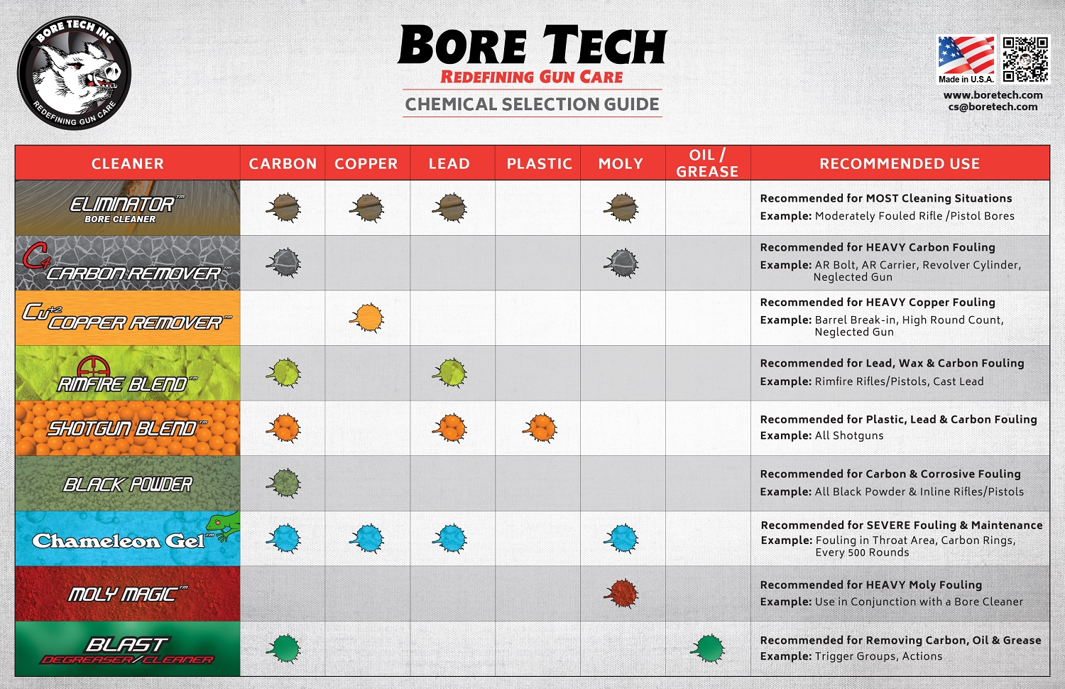 Bore Tech Carbon Remover
